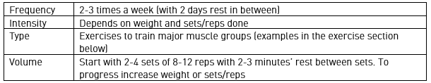 exercise recomendation chart